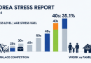 한국 40대 스트레스 비상, 청년층 제치고 일상적 압박 1위 등극한 이유