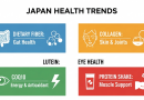일본에서 주목받는 건강 성분들: 식이섬유, 콜라겐, 루테인 등 최신 트렌드! 건강 라이프스타일 가이드