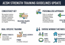 미국 ACSM, 근력 운동 가이드라인 전면 개정! ‘꾸준함’이 복잡한 루틴보다 중요한 이유